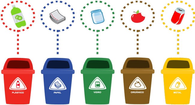 Coleta seletiva de lixo e reciclagem